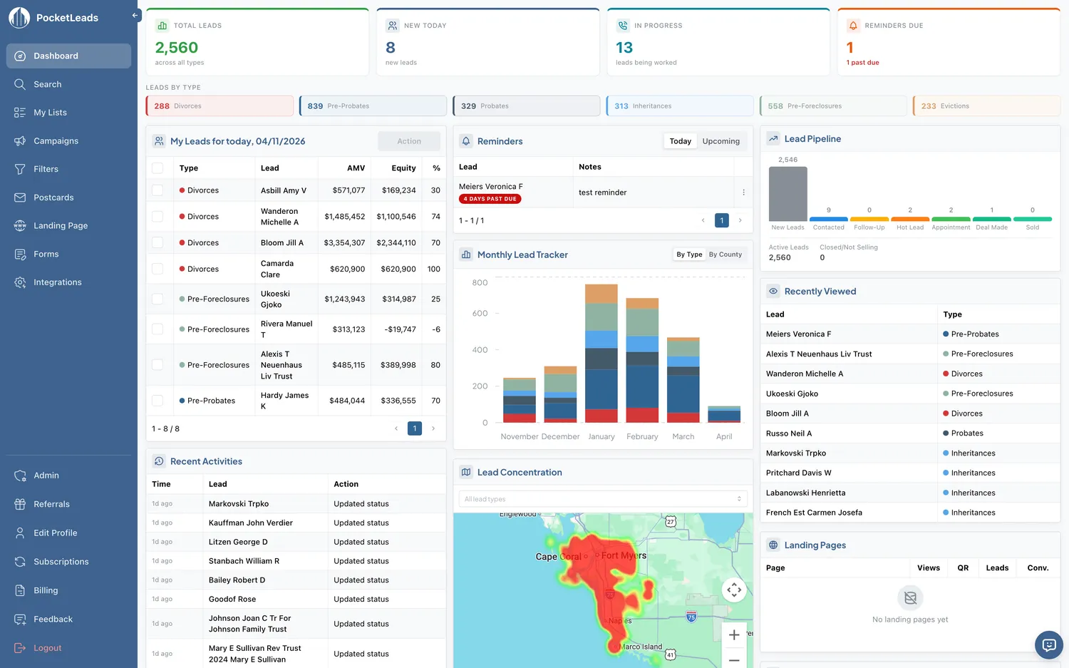 PocketLeads dashboard showing today's new leads with map, KPI summary, and pipeline tracking